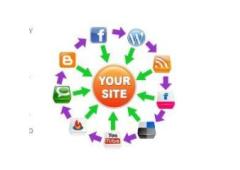 Set It And Forget It Social Media Marketing System